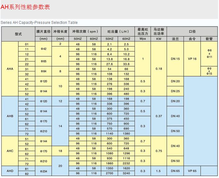 NIKKISO ADONY AH -总参数图