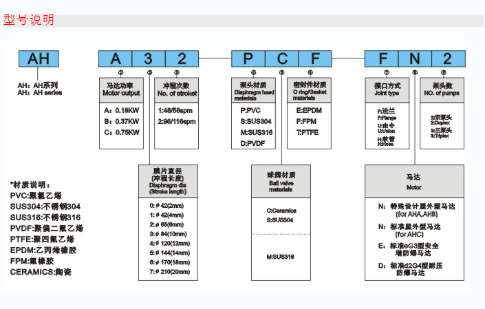 NIKKISO ADONY AH -总参数图2
