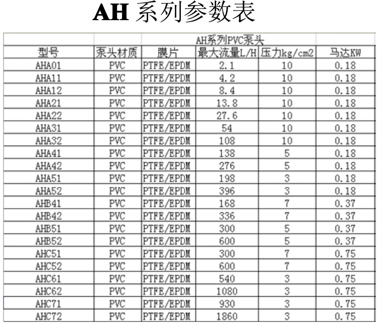 NIKKISO ADONY AH-参数1