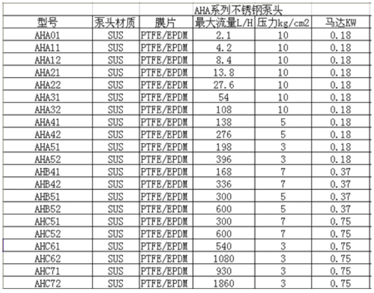 NIKKISO ADONY AH-参数2