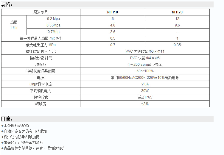 NIKKISO NFH系列-规格