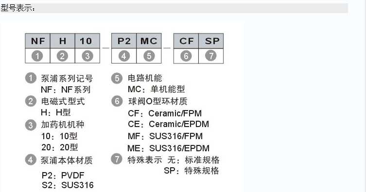 NIKKISO NFH系列-规格2png