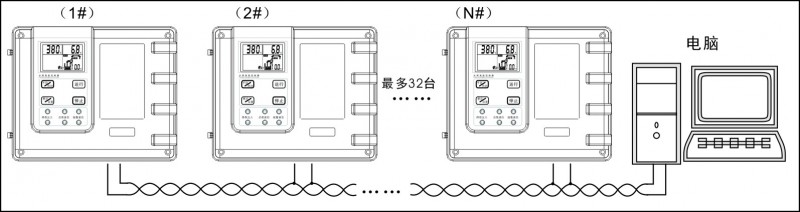 L8 联网扩展应用