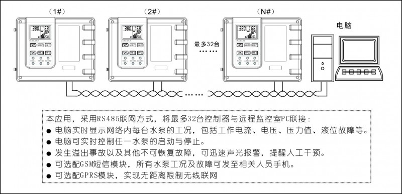 L9 联网扩展应用