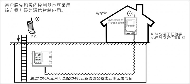 L9 远程控制应用