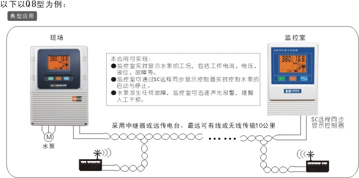 图1(SC1和迷你SC1)