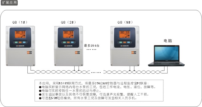 图2（SC1和迷你SC1)