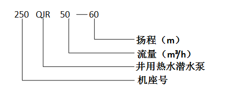 热水泵型号
