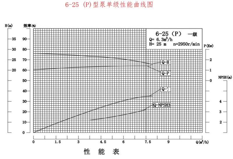 6-25P性能曲线图