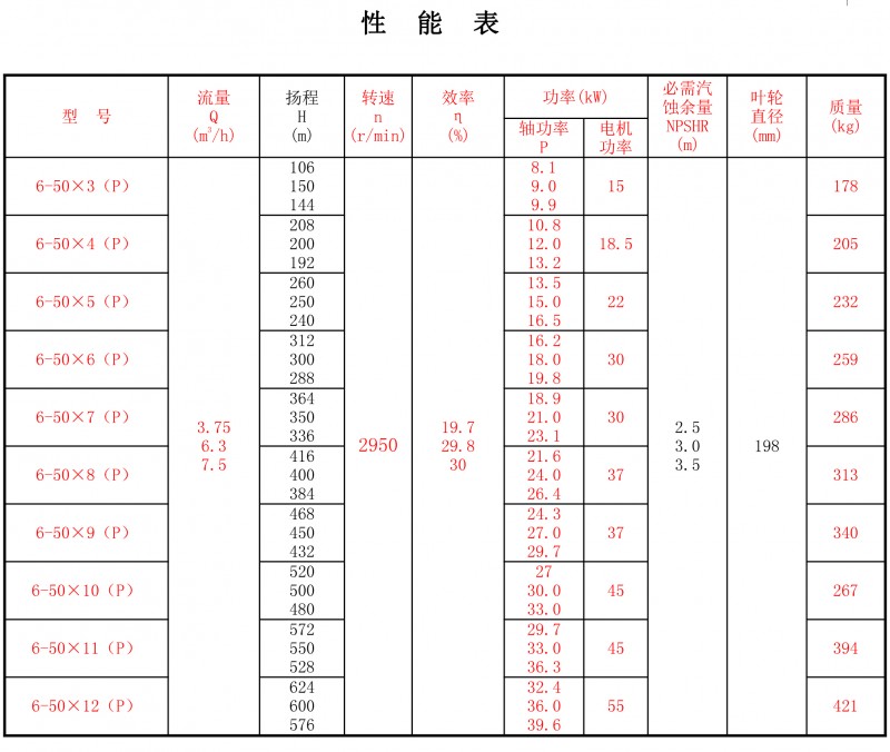 6-50P性能表