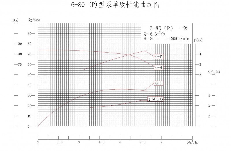 6-80P性能曲线图
