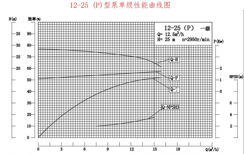 12-25P性能曲线图