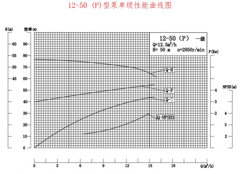 12-50P性能曲线图