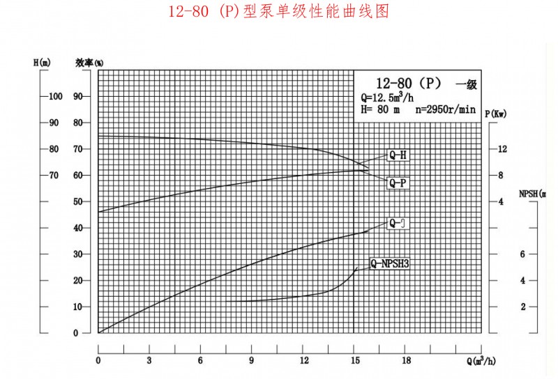 12-80P性能曲线图