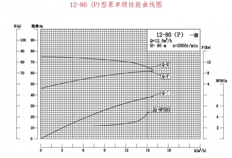 12-80P性能曲线图