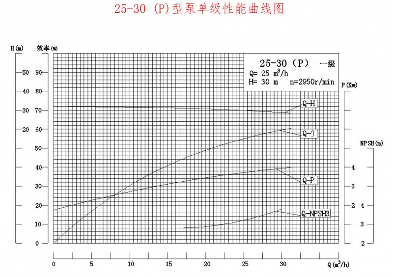 25-30P性能曲线图