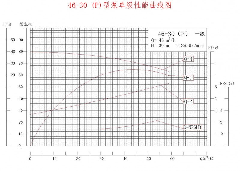 46-30P性能曲线图