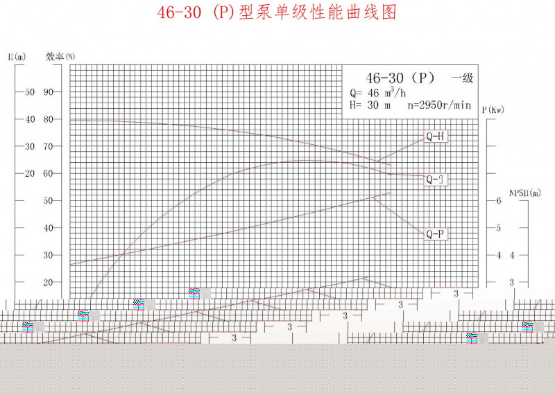 46-30P性能曲线图