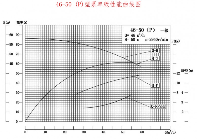 46-50P性能曲线图