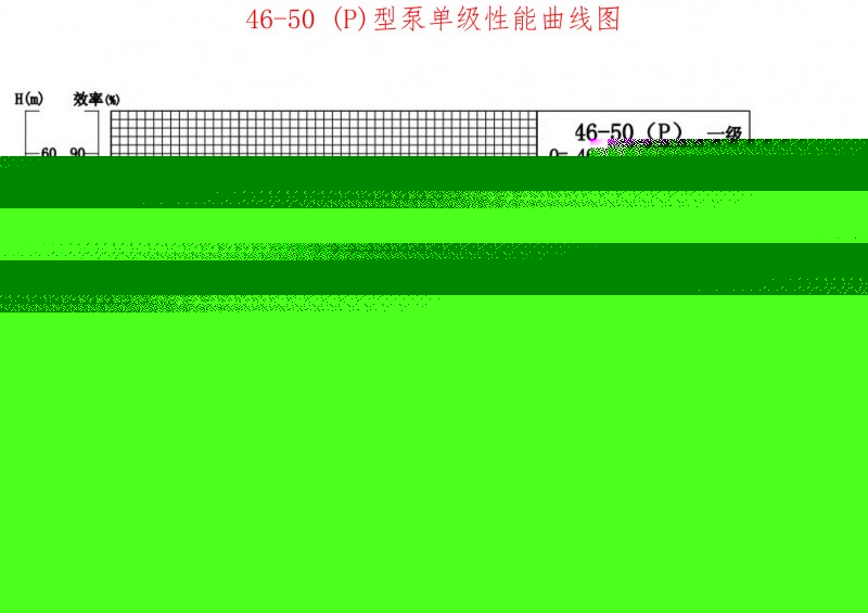 46-50P性能曲线图