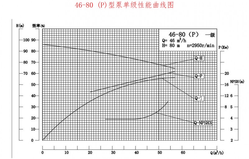 46-80P性能曲线图