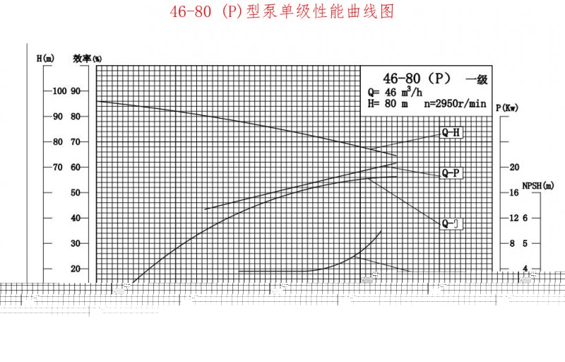 46-80P性能曲线图