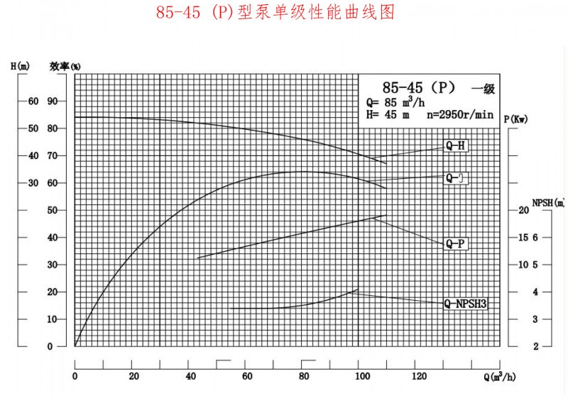 85-45P性能曲线图