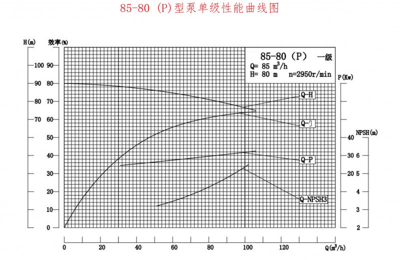 85-80P性能曲线图