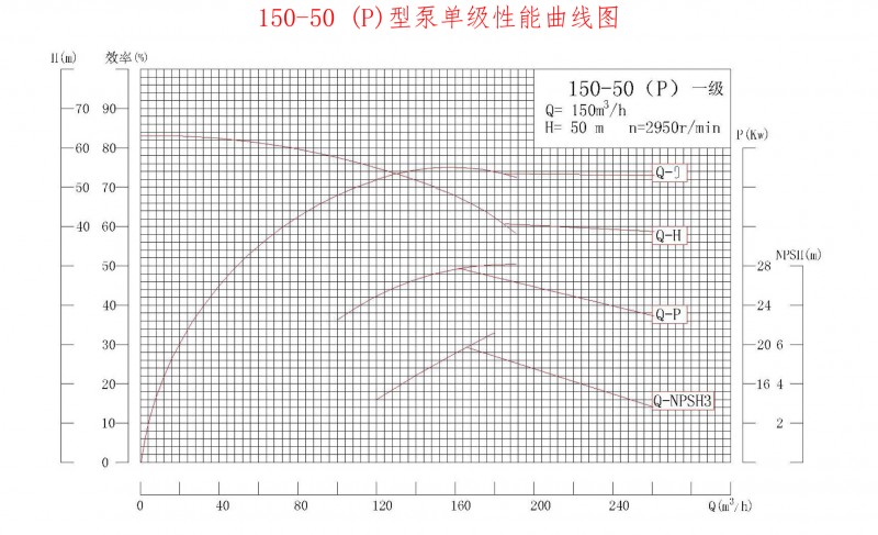 150-50P性能曲线图