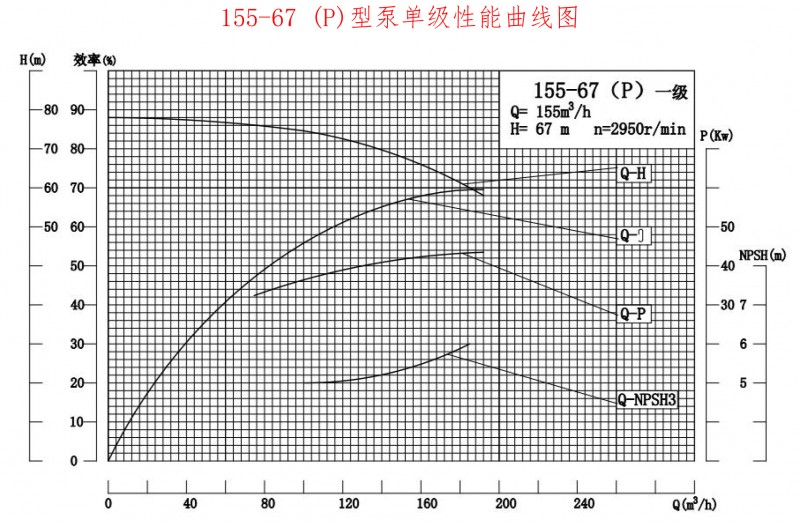 155-67P性能曲线图