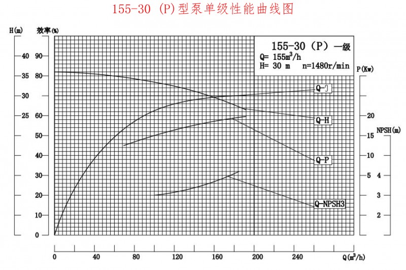 155-30P性能曲线图