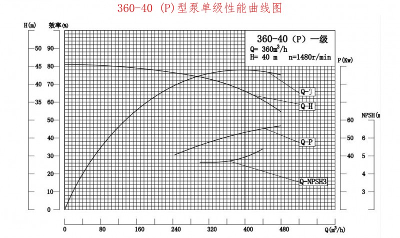 360-40P性能曲线图