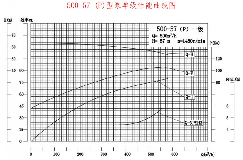 500-57P性能曲线图