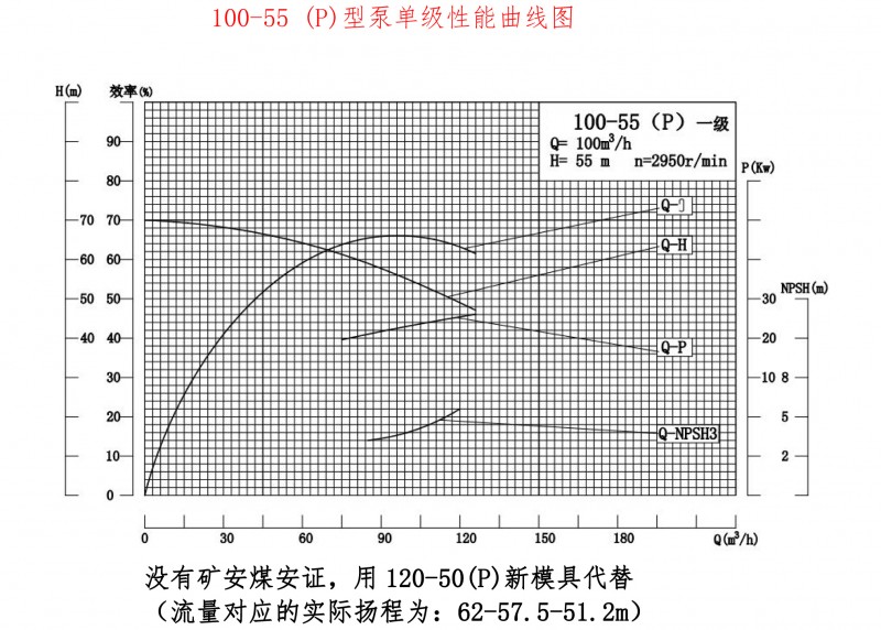 100-55P性能曲线图
