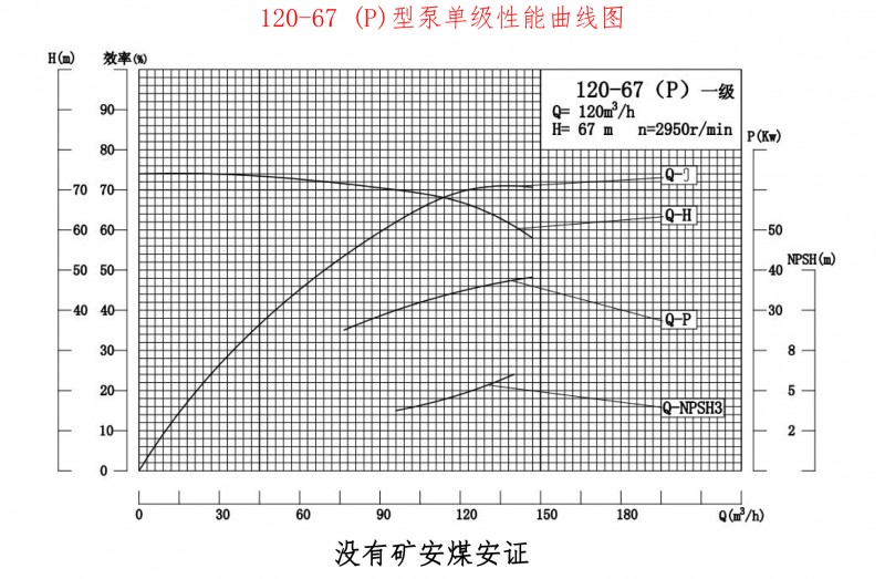 120-67P性能曲线图