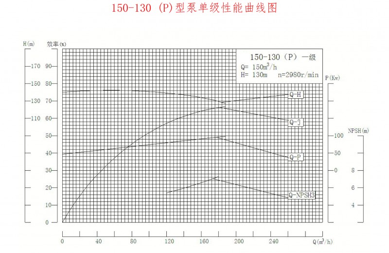 150-130P性能曲线图