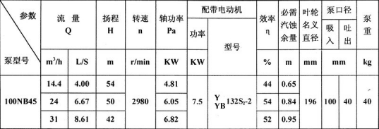 100NB45性能曲线表