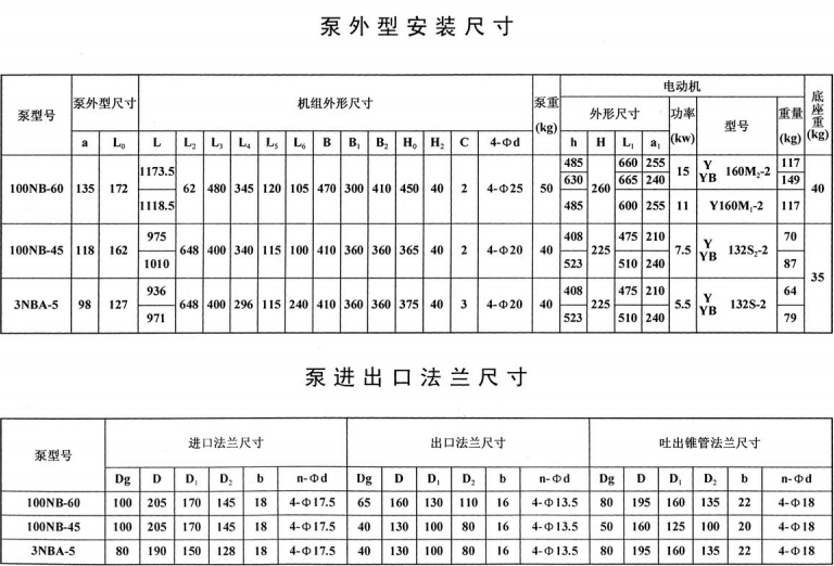 100NB安装尺寸法兰