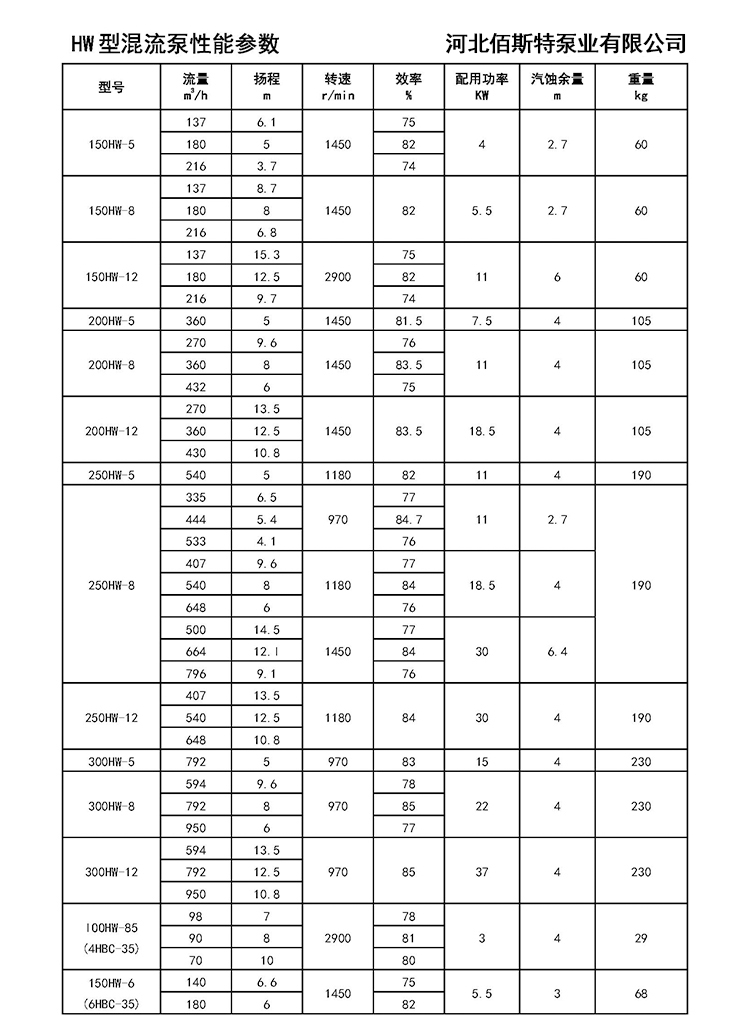HW型混流泵性能参数_页面_1